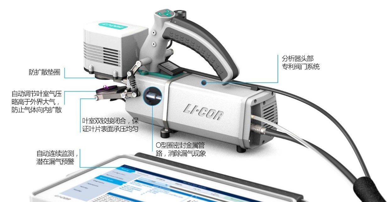 LI-6800具備目前市場(chǎng)上精準度最高的分析器